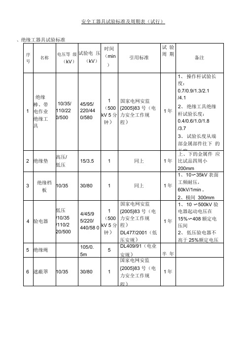 安全工器具试验标准及周期表格