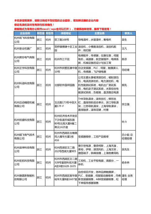 2020新版浙江省工业自动化装置工商企业公司名录名单黄页联系方式大全142家