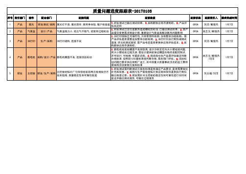 问题进度跟踪表1-模板