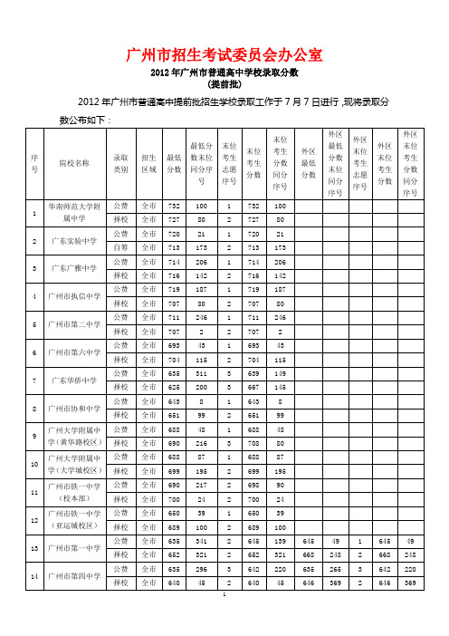 2012年广州市普通高中学校录取分数(提前批)