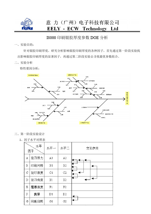 印刷银胶厚度DOE分析