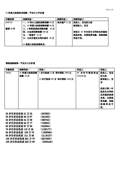 62类重大疾病终身保障