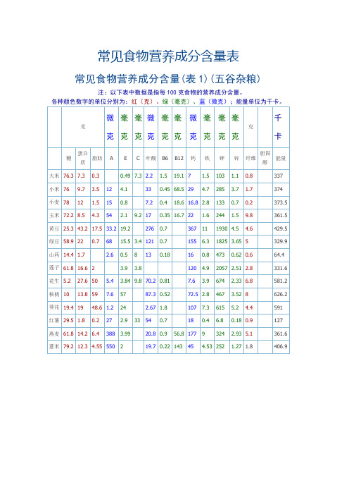 食物营养含量表 