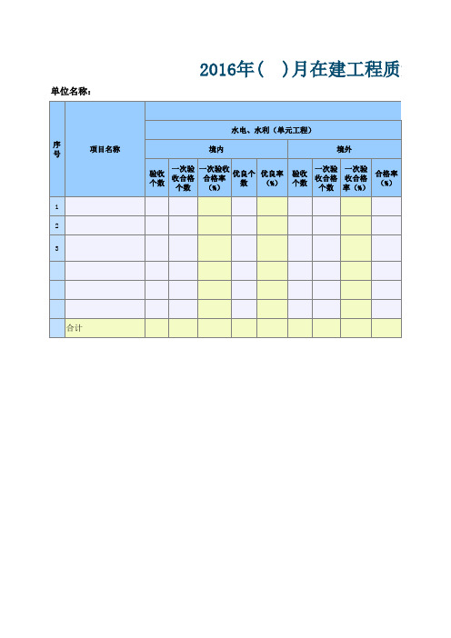 质量月报表(2016)