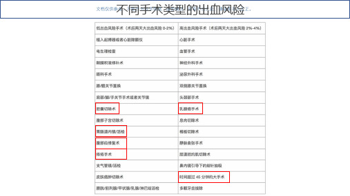 围手术期抗血小板和抗凝方案调整课件