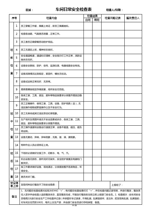 车间日常安全检查表