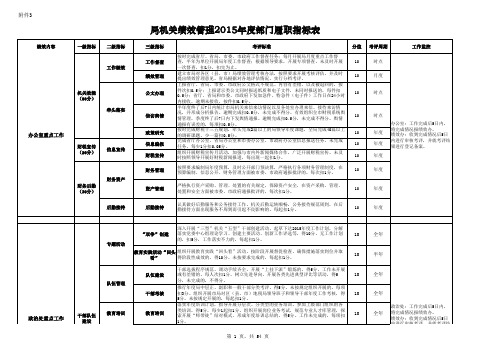 局各单位个性指标