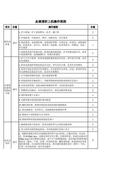 血液透析上机操作流程