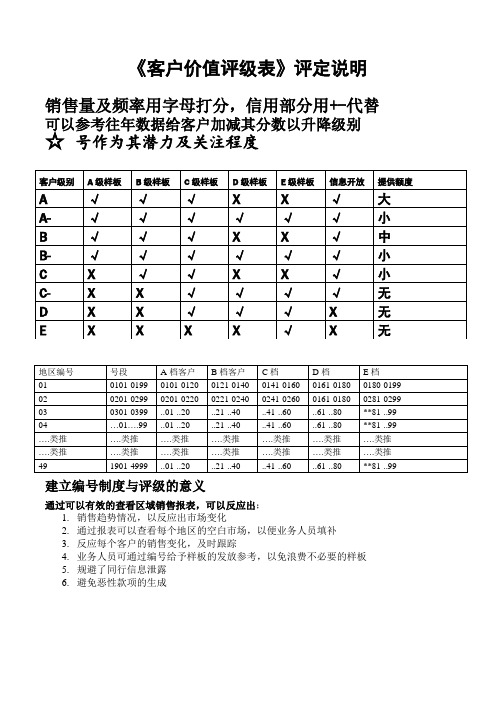 客户价值评级表