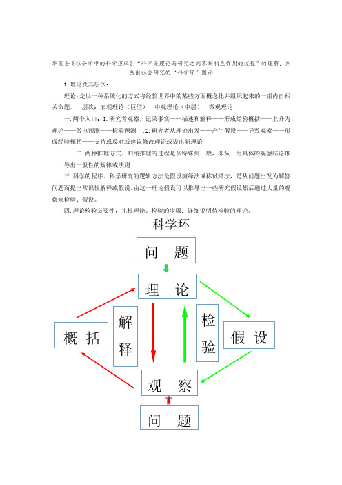 华莱士《社会学中的科学逻辑》：“科学是理论与研究之间不断相互作用的过程”的理解,