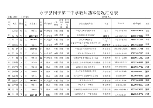 2015-2016第一学年任课教师安排、结构、信息表(年龄)