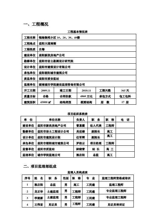 监理月报(7月份)