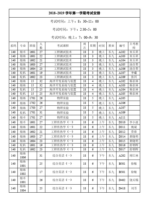 2018~2019学年第一学期考试安排