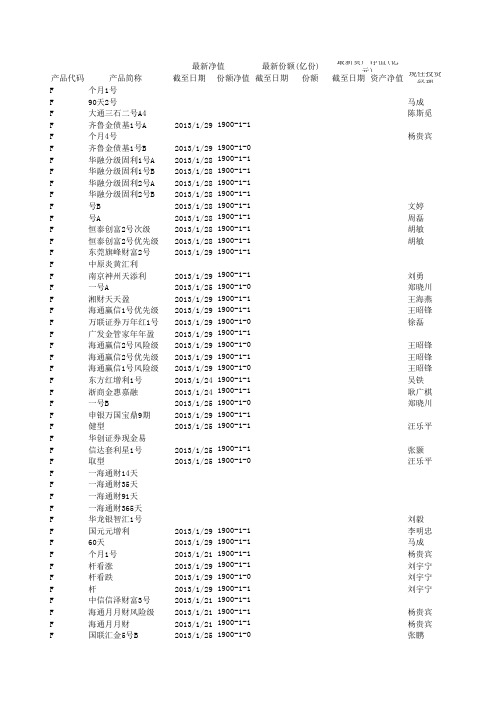 资管产品发行统计
