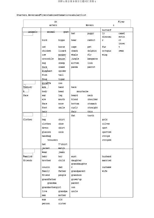 剑桥1级2级3级分主题词汇表格1
