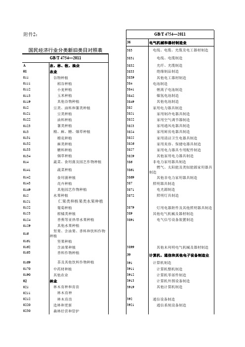 新行业代码