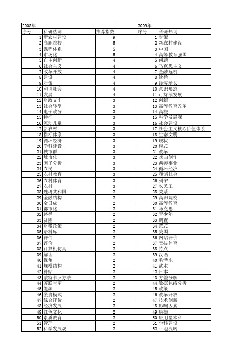 【国家社会科学基金】_重点建设_基金支持热词逐年推荐_【万方软件创新助手】_20140809