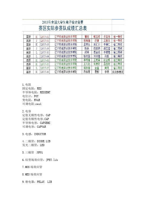 2013年电子大赛获奖名单