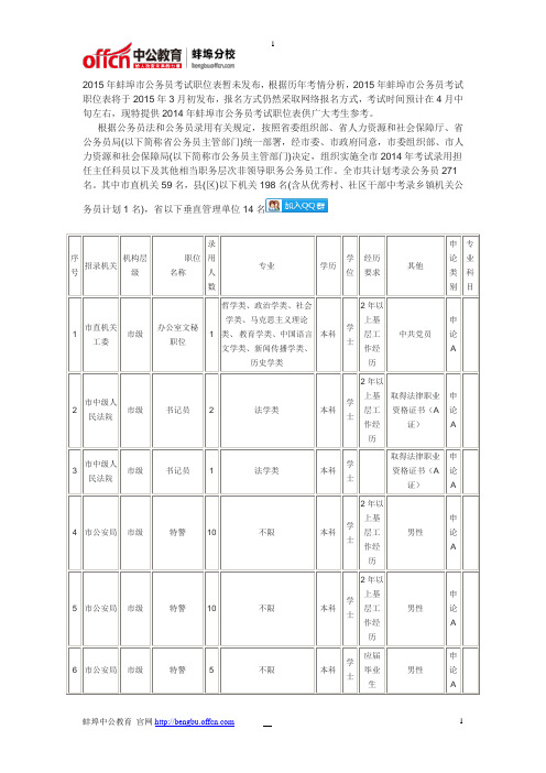 2015年蚌埠公务员考试职位表