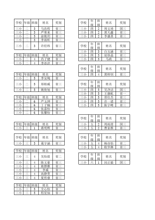 2015年希望杯三小获奖名单