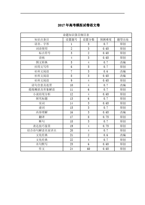 浙江省杭州市萧山区2017年高考模拟命题比赛语文试卷27 含答案 精品