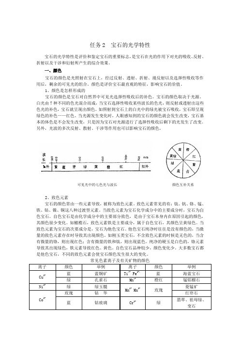 任务2宝石的光学特性