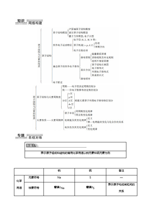 苏教版高中化学专题专题复习课教案选修[1]