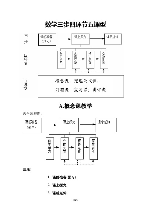 数学三步四环节五课型