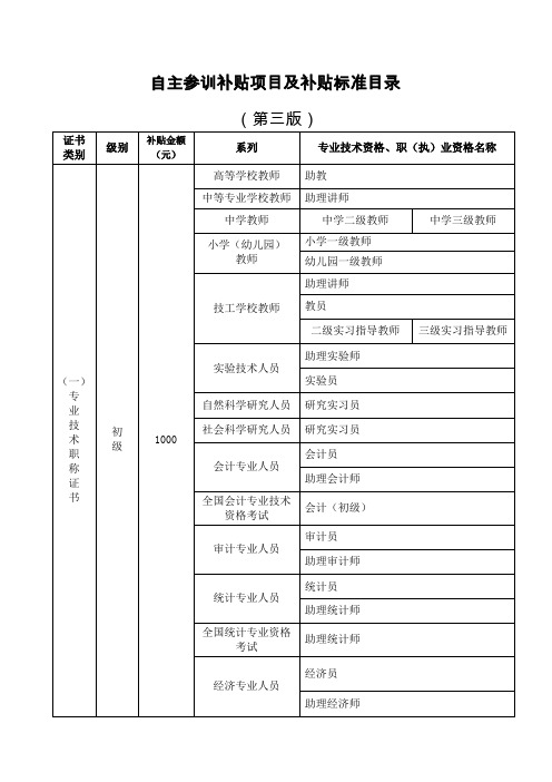自主参训补贴项目及补贴标准目录