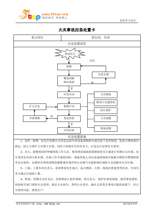 火灾事故应急处置卡