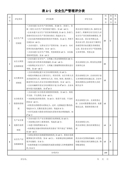 施工企业安全生产评价表及考评标准