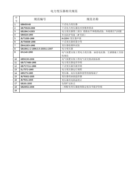 电力变压器相关规范
