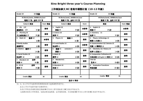 SBS 三年加拿大高中课程设置