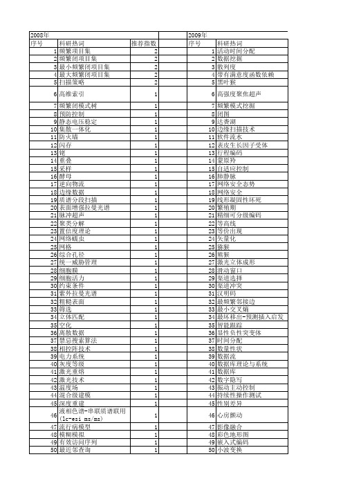 【国家自然科学基金】_扫描策略_基金支持热词逐年推荐_【万方软件创新助手】_20140801