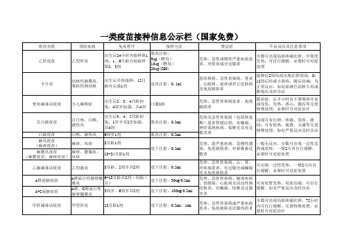 一类疫苗接种信息公示