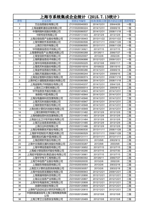 上海市系统集成资质企业名单(等级统计分析)(共295家)