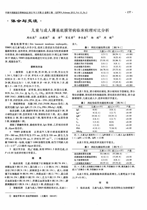 儿童与成人薄基底膜肾病临床病理对比分析