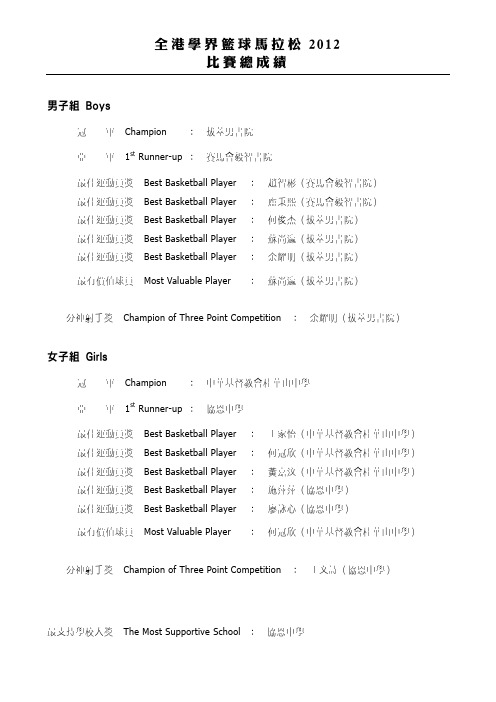 全港学界篮球马拉松2012比赛总成绩