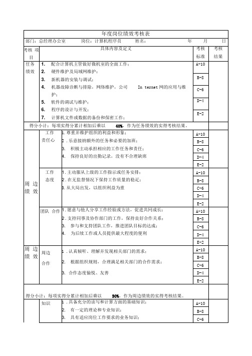 总经理办公室-计算机程序员绩效考核指标(KPI)