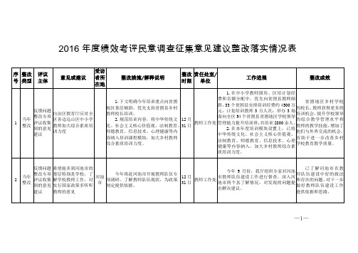 2016绩效考评民意调查征集意见建议整改落实情况表