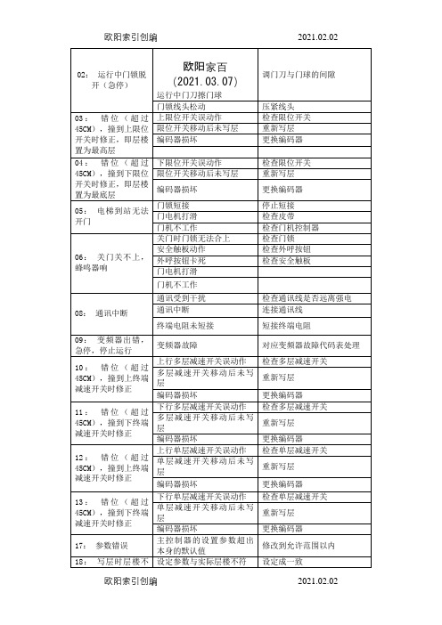 新时达主板故障代码之欧阳家百创编