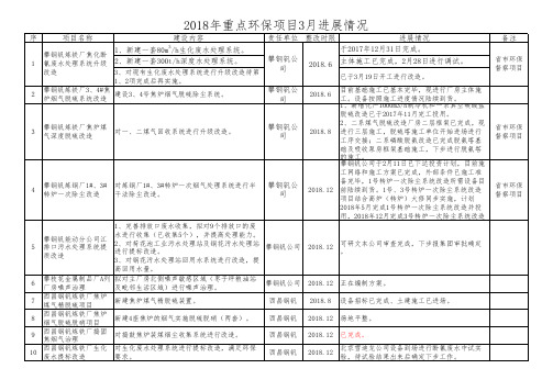 3：2018 年重点环保项目3月进度情况表
