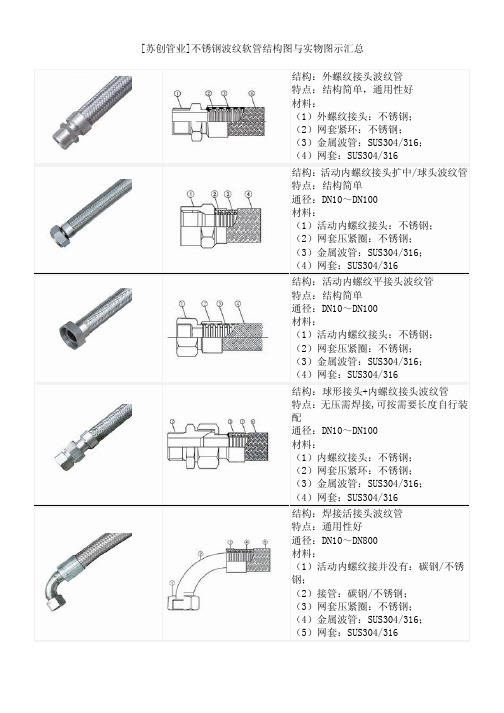 不锈钢波纹软管示意图