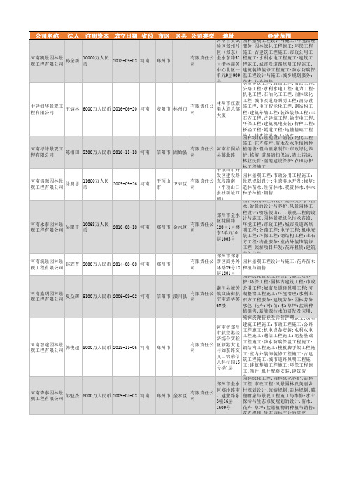2021年河南省景观工程行业企业名录1616家