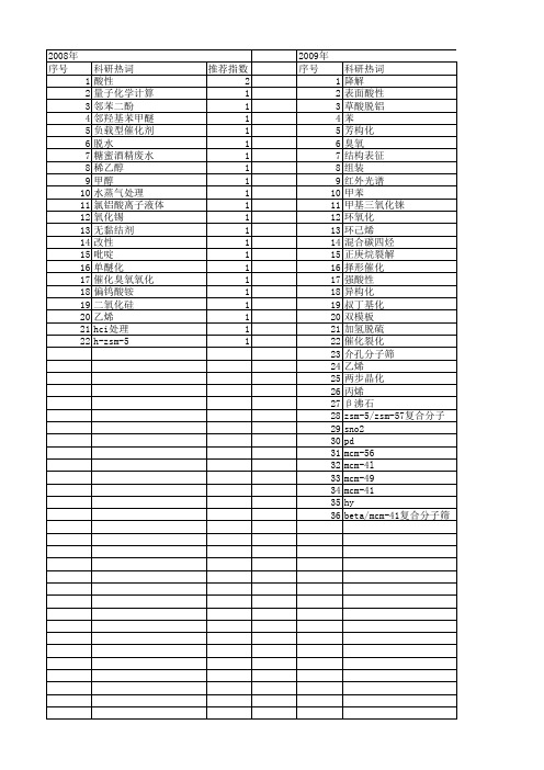 【国家自然科学基金】_吡啶吸附红外光谱_基金支持热词逐年推荐_【万方软件创新助手】_20140730