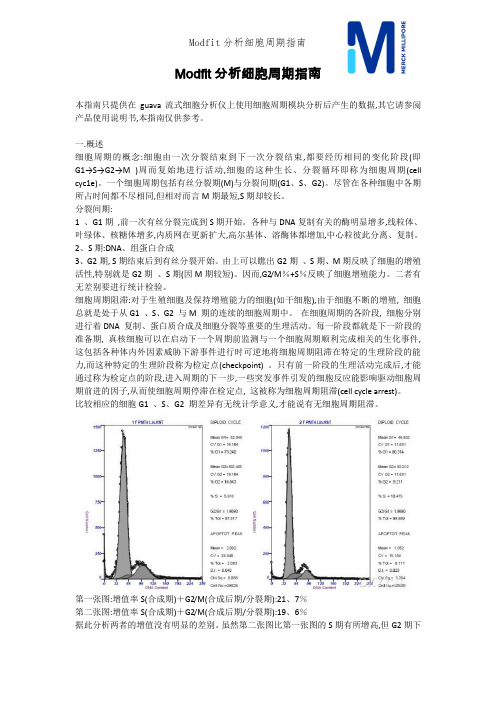 Modfit分析细胞周期指南