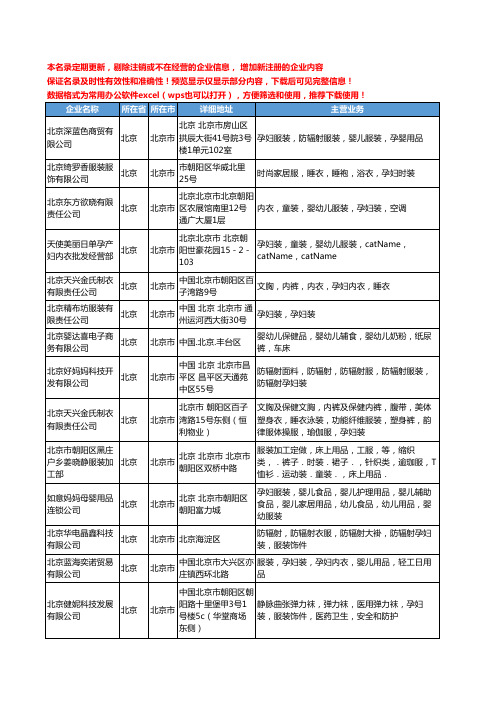 新版北京市孕妇服装工商企业公司商家名录名单联系方式大全108家