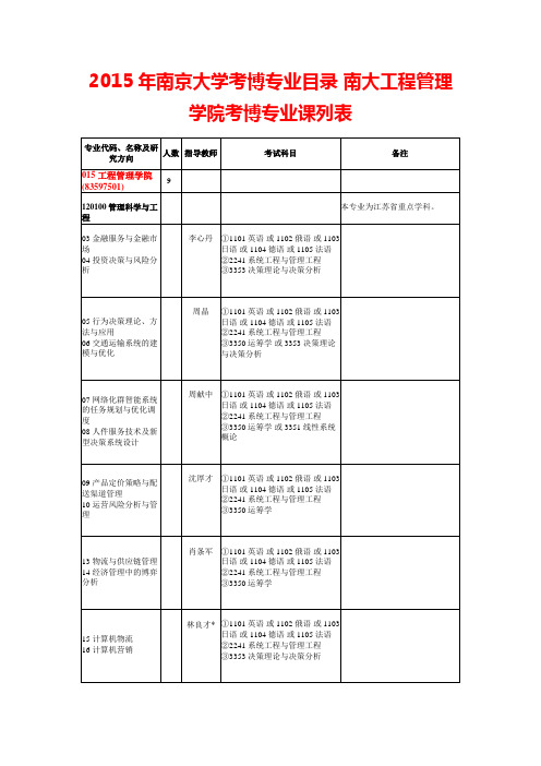 2015年南京大学考博专业目录 南大工程管理学院考博专业课列表