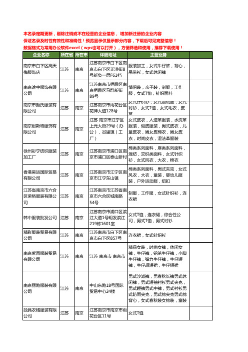 新版江苏省南京女式服装工商企业公司商家名录名单联系方式大全143家