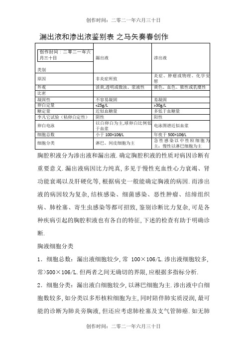漏出液和渗出液的鉴别